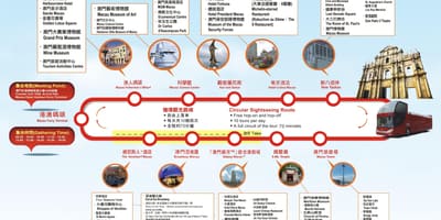 Otobüsten hop hop Macau haritası 